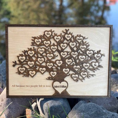 Personalized Family Tree Sign Wall Art Anniversary Christmas Birthday Gift Idea